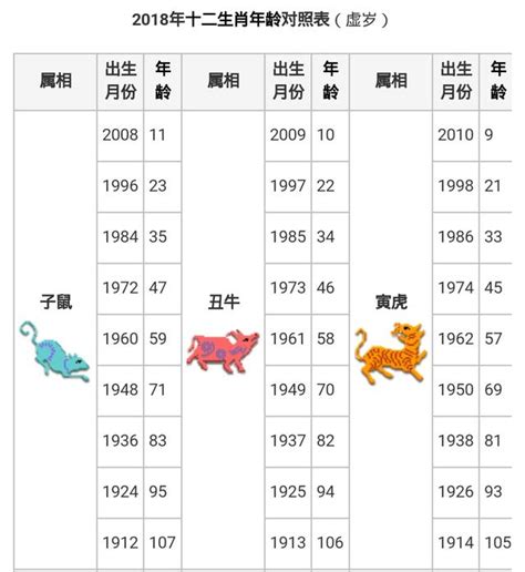 丁卯年生肖|【十二生肖年份】12生肖年齡對照表、今年生肖 